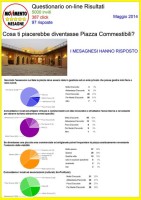 grafici