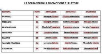 ut imr 3b partite