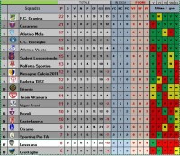 classifica