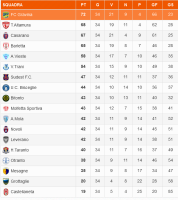 classifica finle