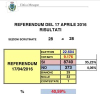 risultati