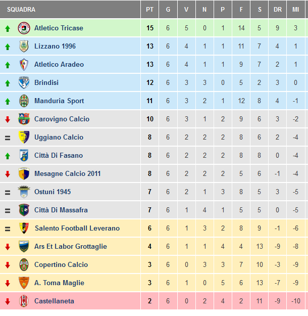 classifica-aggiornata