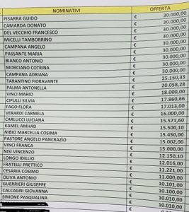 elenco