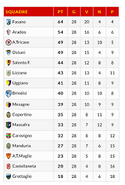 classifica