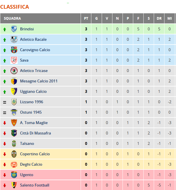 classifica provv 5