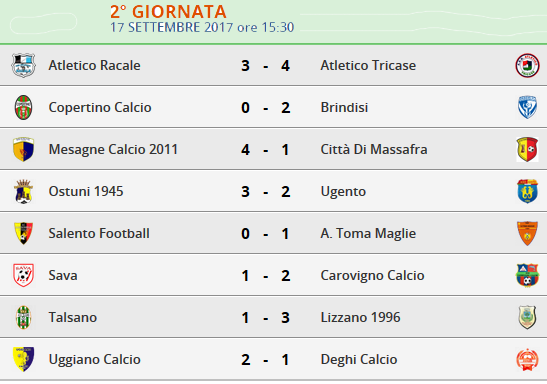 risultati 2 giornata