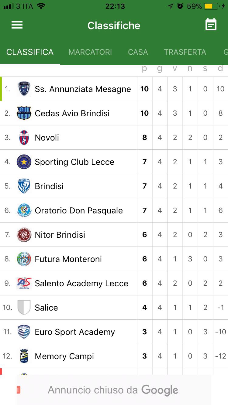 La classifica