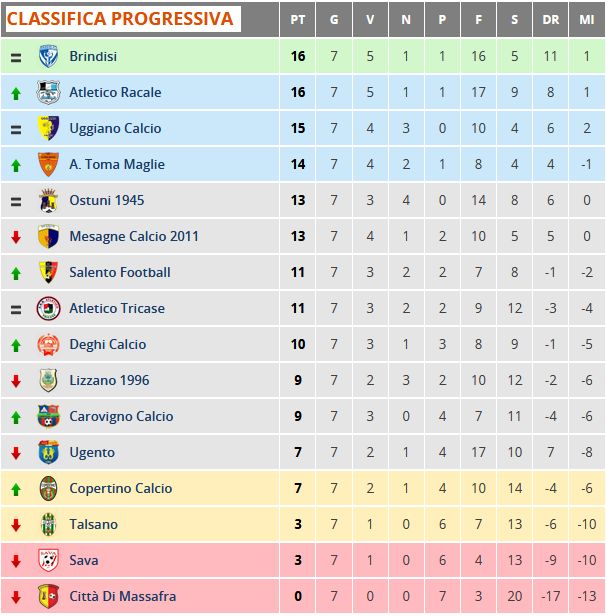 class prima