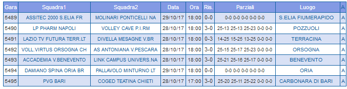 risultati