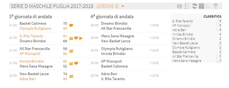 serie D basket