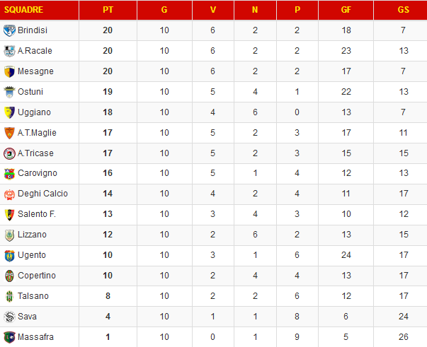 classifica finale