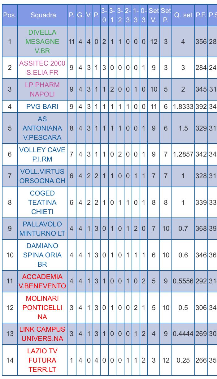 CLASSIFICA