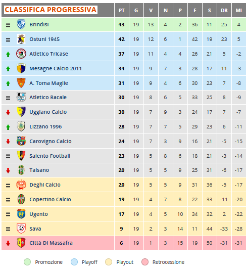 classifica dopo