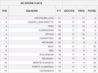 CLASSIFICA