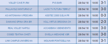 Risultati