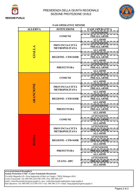allerta meteo3