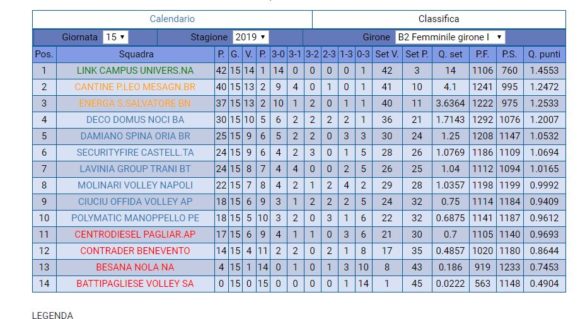 classifica bf