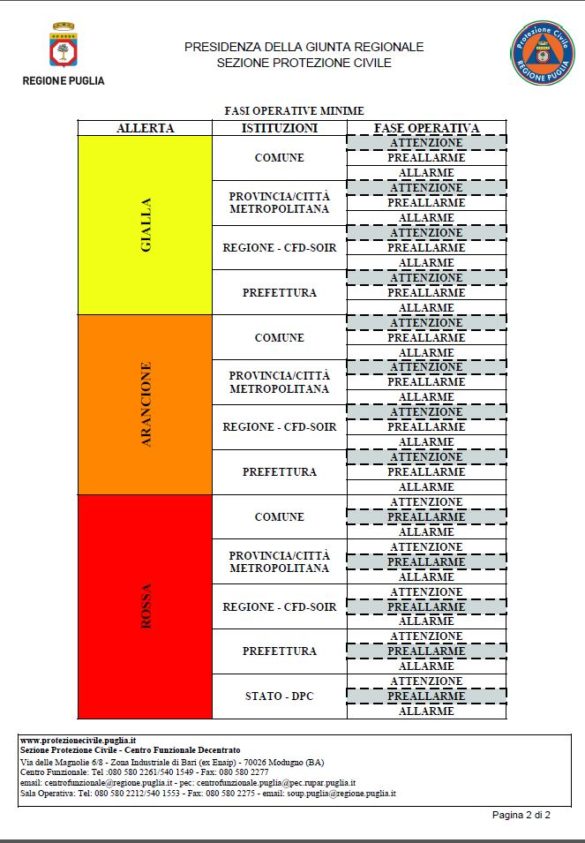 allerta1