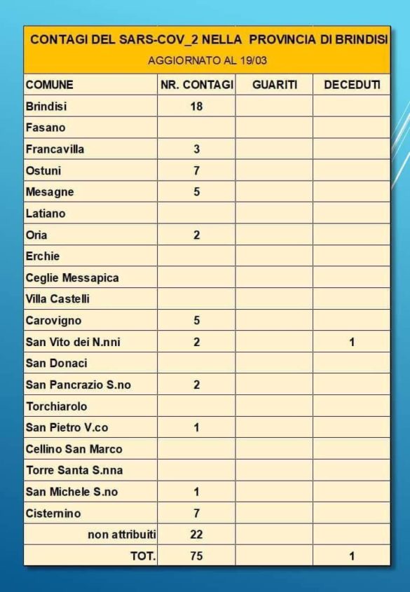 contaggiati in provincia