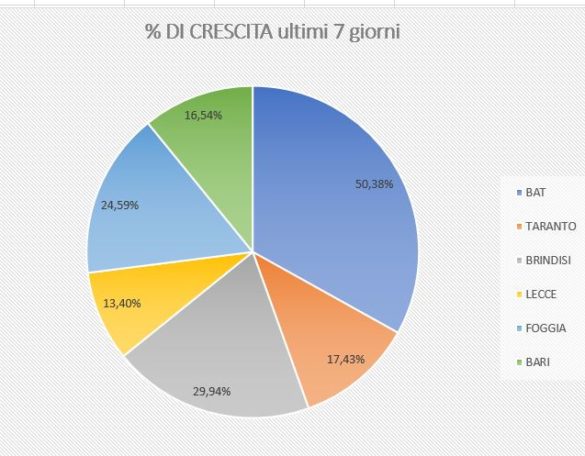 &CRESCITA SETT