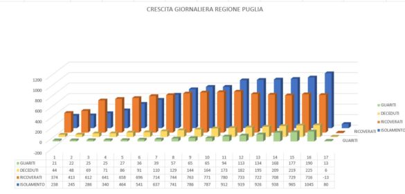 Cres giornaliera – Copia