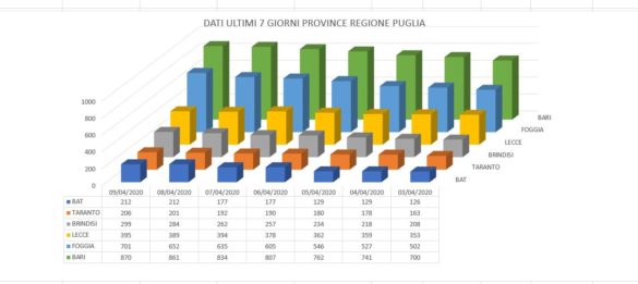 Crescita 7 giorni – Copia