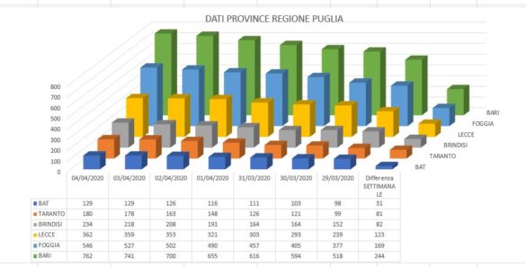 DATI PROVINCE