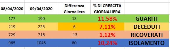 Diff Giorno – Copia