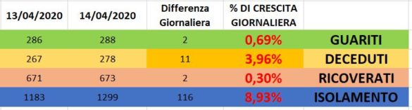 GIORNALIERA