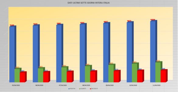 NAZIONALE GRAFICO SETTIMANALE