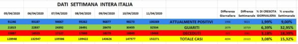 NAZIONALI DATI SETTIMANA