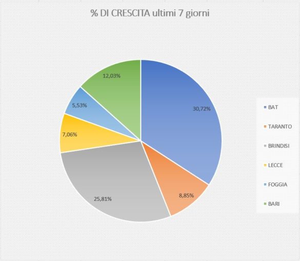 % PROV SETT
