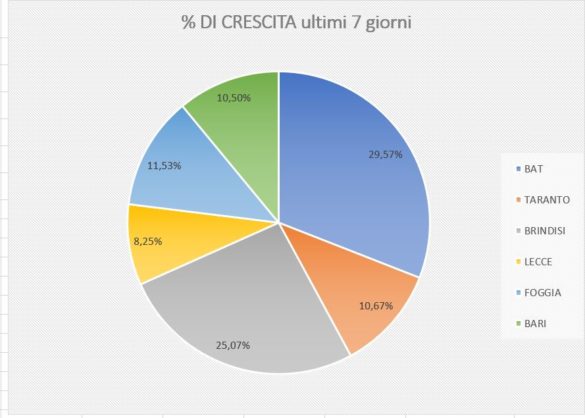 % SETT PROVINCE