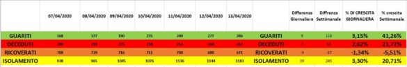 SETT REGIONE