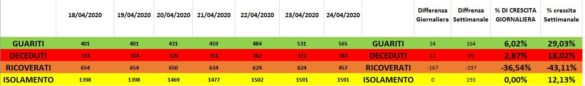 Settimanale Regione