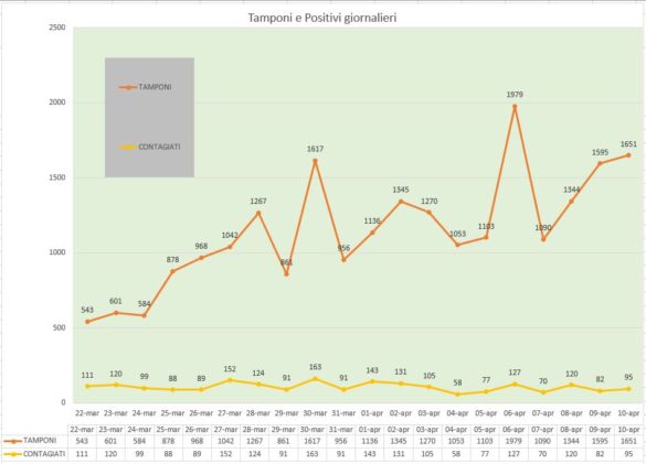 TAMPONI E POS REGIONE