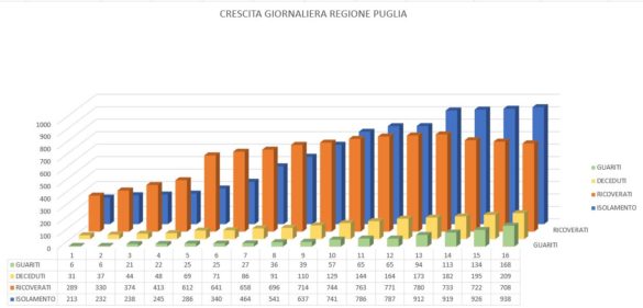 cresc Giorn