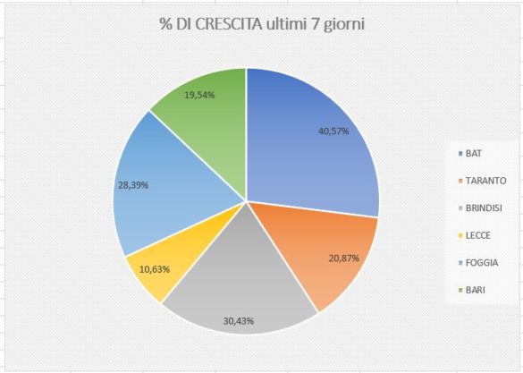 & crescita – Copia