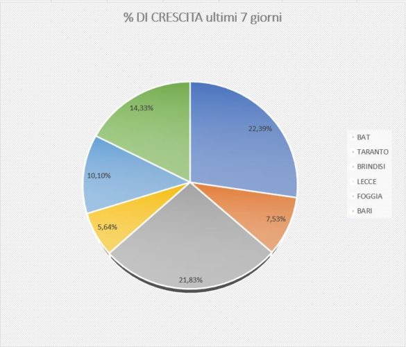 %prov