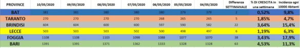 Prov sett