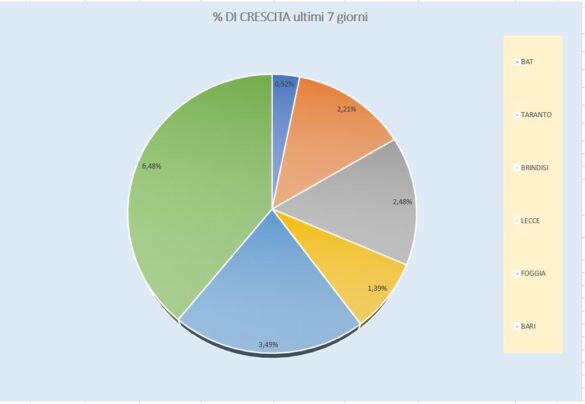 %Sett