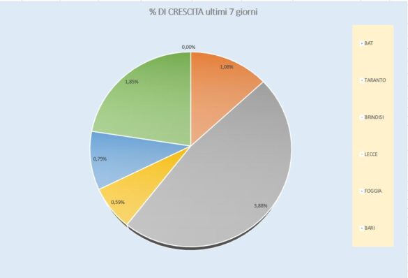 % province sett