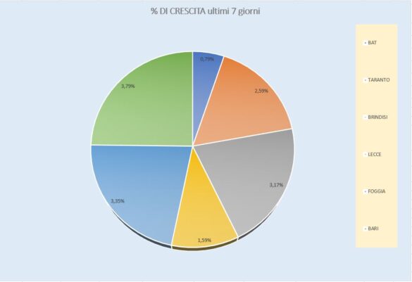 % province sett