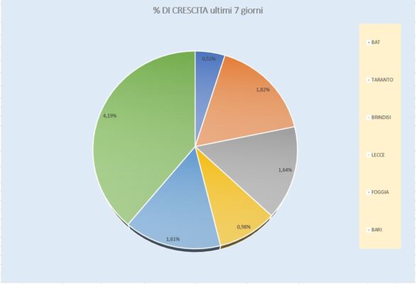 % sett