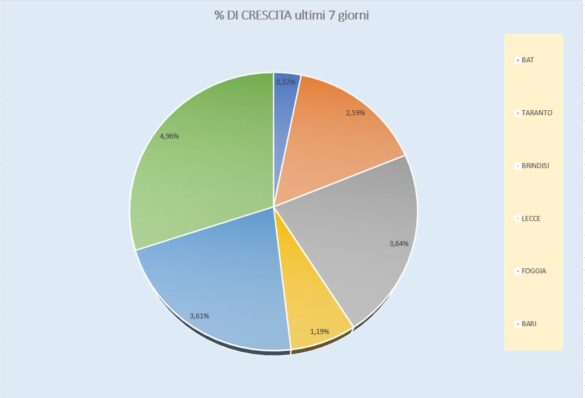 % sett