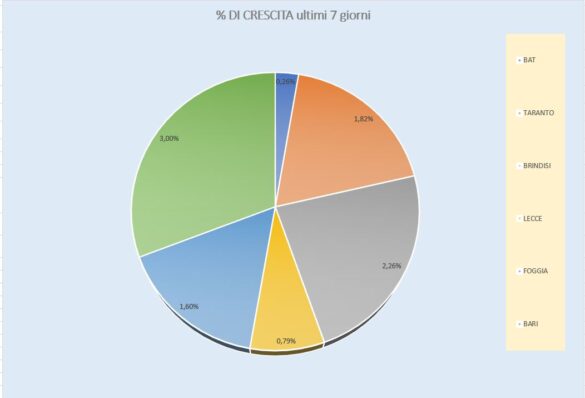 % sett prov