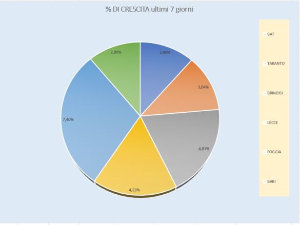 % sett prov