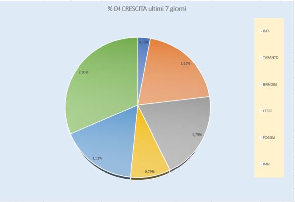 % sett province