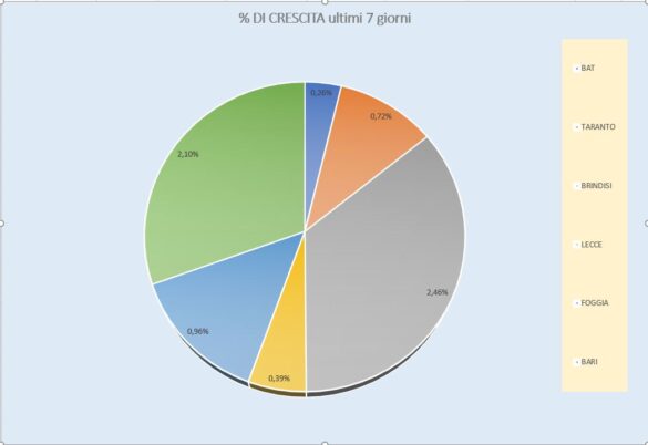 % sett province