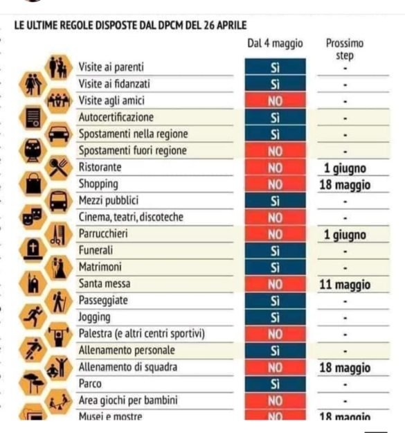 ultime disposizioni